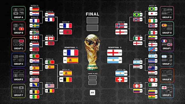 FIFA World Cup rankings finalised